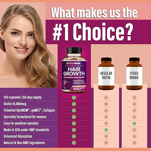 Hair Growth Vitamins for Women | Biotin 10,000mcg, Collagen, Patented OptiMSM®, goMCT®, Saw Palmetto | Naturally Regrow Stronger & Healthier Hair, Skin and Nails | Stops Hair Loss | 60 Day Supply thumbnail 5