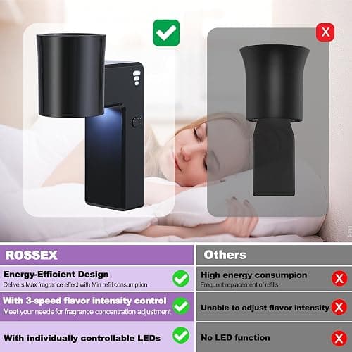 ROSSEX 2 PCS Wall Fragrance Plug in with Night Light and Oil Diffuser Plug with Upgraded Fragrance Concentration Control, Compatible with Bath and Body Works WallFower for Home, Black thumbnail 3
