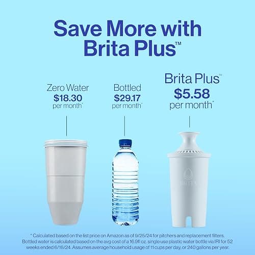 Brita Small 6 Cup Water Filter Pitcher, 1 BritaPlus Filter, Metro, Black (Package May Vary) thumbnail 7