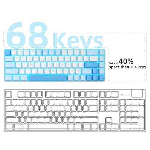 MageGee Portable 60% Mechanical Gaming Keyboard, MK-Box LED Backlit Compact 68 Keys Mini Wired Office Keyboard with Red Switch for Windows Laptop PC Mac - Sky Blue thumbnail 3