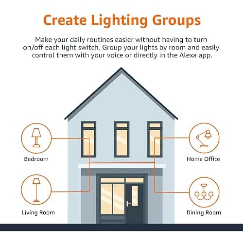Amazon Basics Smart A19 LED Light Bulb, Color Changing, 9W (60W Equivalent), 800LM, Works with Alexa Only, 2.4 GHz Wi-Fi, No Hub Required, 2 Pack thumbnail 6