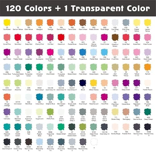 SFAIH Alcohol Markers Brush & Fine - 121 Colors Double Tipped Art Markers for Adult Coloring Illustration, Gifts for Artist Adult - Adjustable Shoulder Strap & Faux Leather Lining & Outer Zip Pocket thumbnail 7