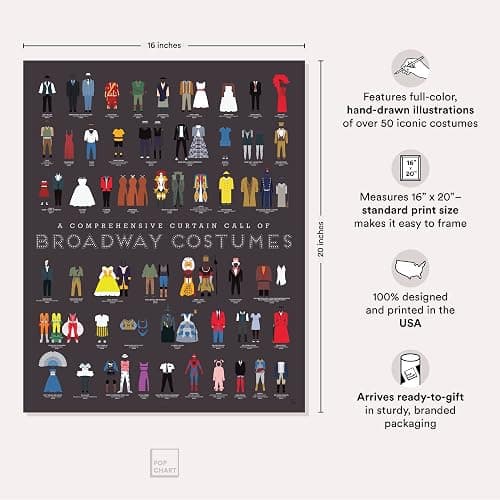 Pop Chart | Curtain Call of Broadway Costumes | 16" x 20" Art Poster | History of Shows Including Hamilton | Wall Decor for Show Tunes, Drama, and Theater Fans | 100% Made in the US thumbnail 2