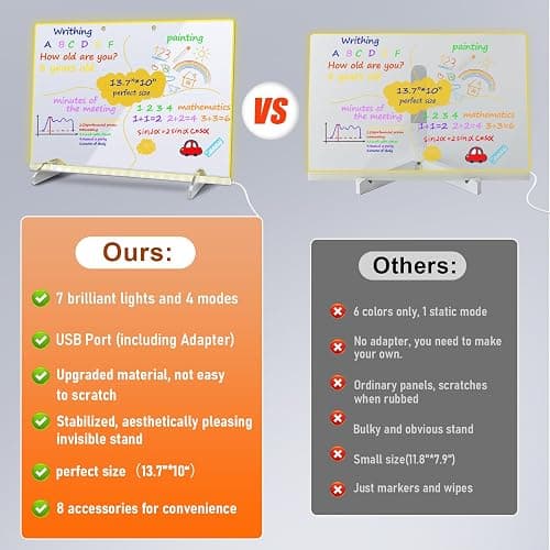 LED Note Board with Colors, 13.7"X10" 4 Modes &7 Colors Acrylic Dry Erase Boards with Light, Include Adapter, Hanging Chain, Led Drawing Board for Kids with Stand,7 Markers, Spray Bottle thumbnail 3