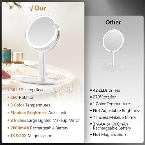 MIYADIVA Makeup Mirror with Lights,20X Magnifying Mirror with Light and Touch Switch,Vanity Mirror with 3 Color Light and 80 LEDs,2-Sided Lighted Magnified Mirror 8.8 Inches thumbnail 3