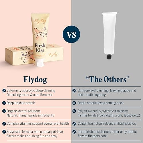 FlyDog Fresh Kiss Dog Tooth Brushing Kit - Vet Approved Formula, Enzymatic Dog Toothpaste and Brush - Breath Freshener & Tartar Remover, 360° Toothbrush & Finger Brush, Dental Guide, Chicken Flavor thumbnail 3
