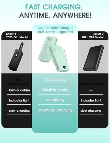 citicr Portable Charger Power Bank, 20000mAh 22.5W USB C Fast Charging with Built-in Cables & Wall Plug, External Battery Pack with LED Display, Travel Essential for iPhone, iPad, Samsung Green thumbnail 2