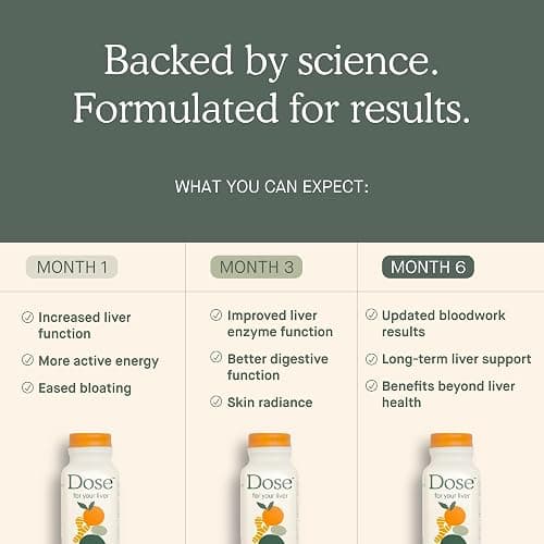 DOSE for Your Liver Cleanse Detox & Repair, Made with Organic Milk Thistle Supplement with Turmeric, Dandelion, Ginger, and Orange, Supports Healthy Liver Function,16oz Bottle, 3 Pack (3 Week Supply) thumbnail 6