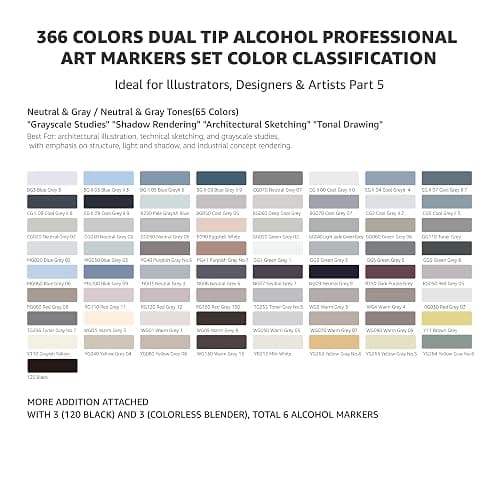 Bianyo 366 Colors Dual Tip Professional Alcohol Markers Set, Brush and Fine Tips for Illustration Portraits Comics Fashion Architecture, Includes Carry Bag with Shoulder Strap thumbnail 9