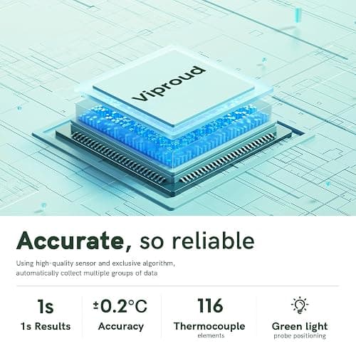 Thermometer for Adults, Accurate Baby Thermometer, Forehead & Object Mode | 1s Results, Mute Mode, 3-color Fever Alarm, 35 Memory Sets, ℃/℉ Switchable, Baby Essentials, Non-Contact, Lifetime Support thumbnail 4