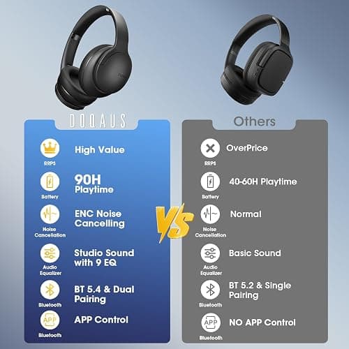 DOQAUS Bluetooth Headphones Over Ear Wireless, 90H Playtime, BT 5.4, 9 EQ Modes via App, Movie & Sleep Mode, HiFi Deep Bass, Memory Foam for Travel, Gym, Phone, PC Stocking Stuffers thumbnail 2