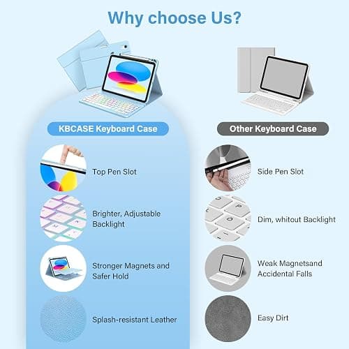 KBCASE for iPad 10th /A16 11th Generation Case with Keyboard Detachable Keyboard Case for iPad 10th 10.9" 2022/A16 11th Generation 11" 2025 with Pencil Holder, Multi-Angle,UK Layout, Blue thumbnail 7