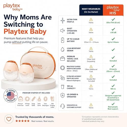 Playtex Baby Electric Breast Pump (H15 Wearable Model), Hands-Free in-Bra Pump with Portable Travel Case, Quiet Wearable Design, 3 Modes, 12 Levels, 180ml Capacity thumbnail 7