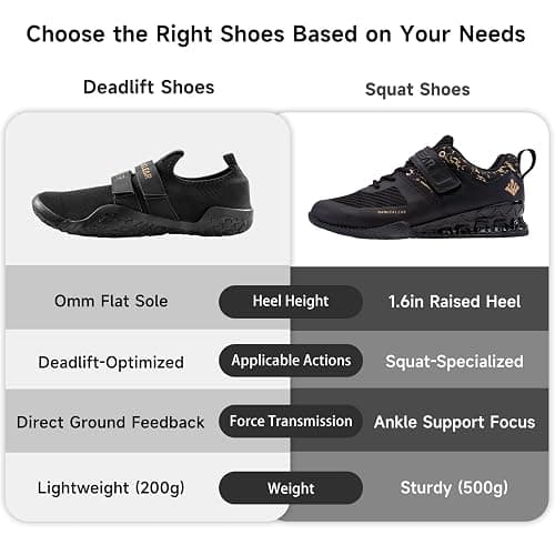 MANUEKLEAR Deadlift Shoes - Weight Lifting Shoes for Men Women - Weightlifting Squat Shoes Fitness Cross-Trainer Barefoot Gym Training Sneakers thumbnail 6