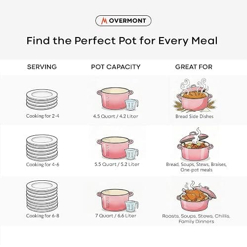 Overmont Enameled Cast Iron Dutch Oven - 5.5QT Pot with Lid Cookbook, Pink | Heavy-Duty Cookware with Cotton Potholders, Enclosed Lid-Knob Design, Oven Safe for Sourdough Baking Braising Stews Roasting thumbnail 6