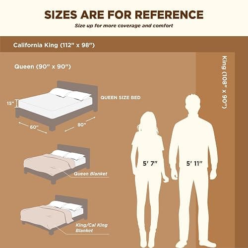 Bedsure GentleSoft Sherpa Fleece Blankets Queen Size for Bed - Thick and Warm Throw for Women and Men, Soft Fuzzy Plush Queen Blanket for Winter, Grey, 90x90 Inches thumbnail 3