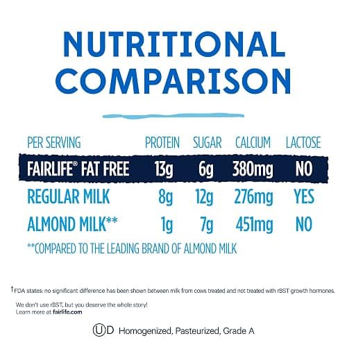 Fairlife Fat Free Ultra Filtered Milk, Lactose Free, 52 Fl Oz thumbnail 5