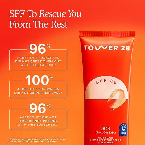 Tower 28 SOS FaceGuard SPF 30 - Broad Spectrum Mineral Sunscreen for Face with Ceramides for Sensitive Skin - Lightweight Zinc Oxide Face Sunscreen Lotion - Dermatologist-Tested Sun Skin Care (2.3 oz) thumbnail 6