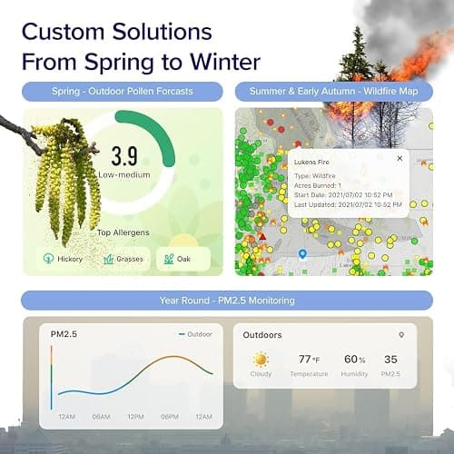 LEVOIT Air Purifier for Home Bedroom Dorm Room, Smart WiFi Alexa Control, AHAM VERIFIDE, 3-in-1 Filter with HEPA Sleep Mode for Allergens, Pollutants, Smoke, Dust, Core 200S-P, White thumbnail 5