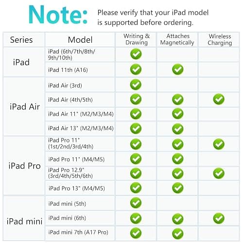 iPad Pencil for Apple iPad 2018–2026, Magnetic Charging Stylus Pen for Apple Pencil 2nd Generation &1st Generation with Tilt Sensitivity& Palm Rejection, Pencil for iPad A16 Pro 11/12.9/13, Air, Mini thumbnail 2