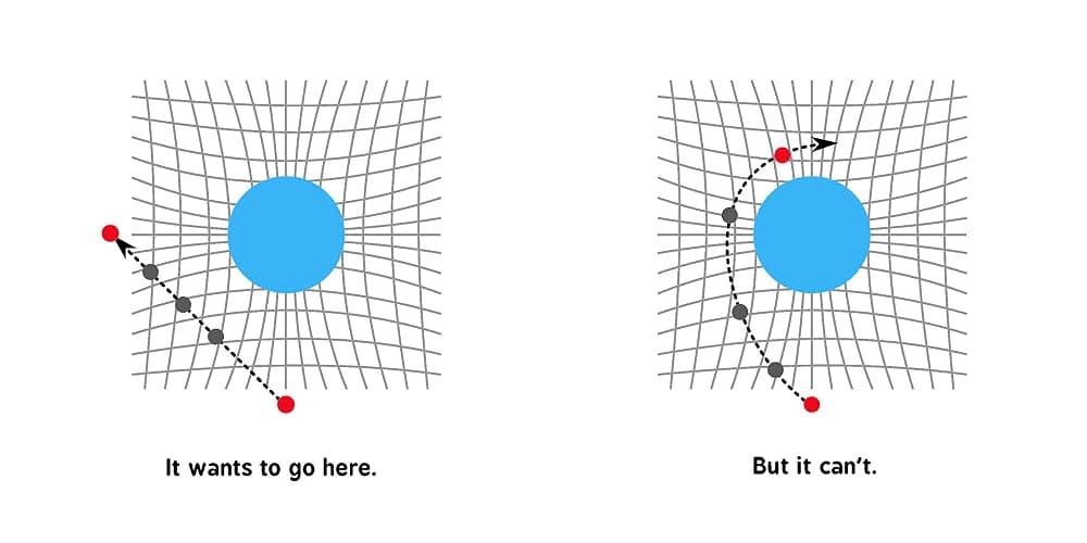 General Relativity for Babies: 0 (Baby University) thumbnail 6