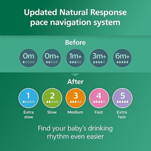 Philips Avent Natural Newborn Glass Gift Set, Baby Bottles with Natural Response Nipples, 3x 4oz (Slow Flow, Flow 2) and 2x 8oz (Medium Flow, Flow 3), 2x Silicone Sleeves, SCD858/01 thumbnail 7