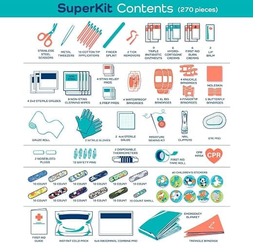 KeepGoing Large Home First Aid Kit for Kids – 270 Pc. for Car, Home, Dorm, & Boat with Latex-Free Bandages – 10 x 7 x 3.5 in. Travel First Aid Kit (Signature) thumbnail 7