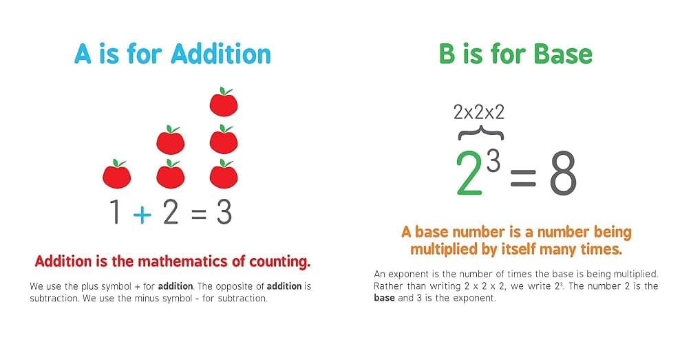 ABCs of Mathematics (Baby University) thumbnail 2