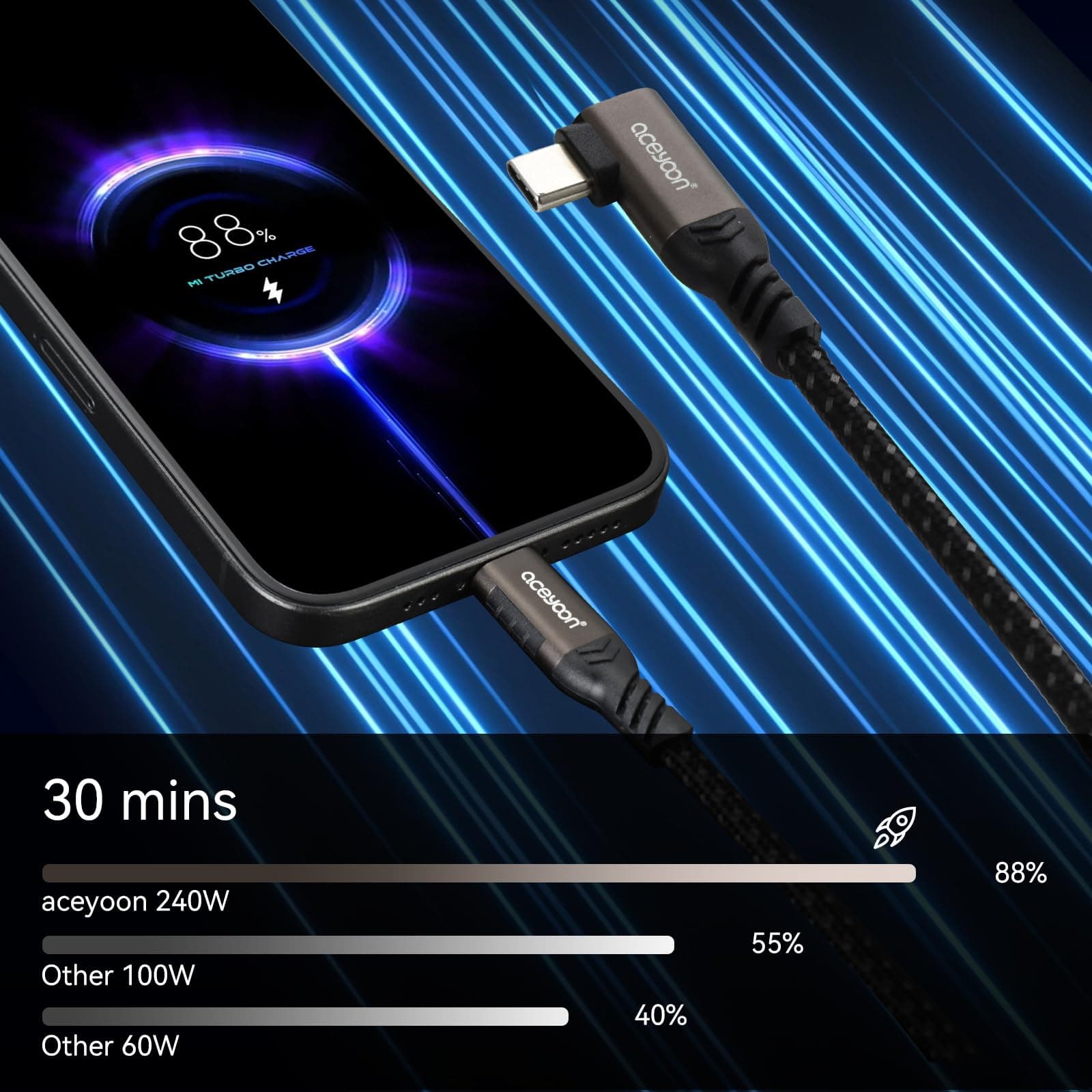aceyoon 240W USB C to USB C Cable 10cm 5A PD QC 4.0 Short USB C Cable Fast Charging USB C Cable Curved Braided Nylon Compatible with iPhone 16 15 Galaxy S24 S23 for Huawei thumbnail 2