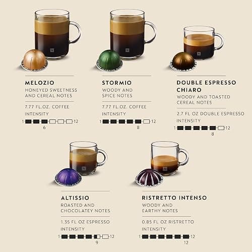 Nespresso Vertuo, Discovery Variety Pack, 50-Count Coffee and Espresso Pods | Capsules Pack of 1 Brews 7.77 Fl. oz 2.7 1.35 thumbnail 3