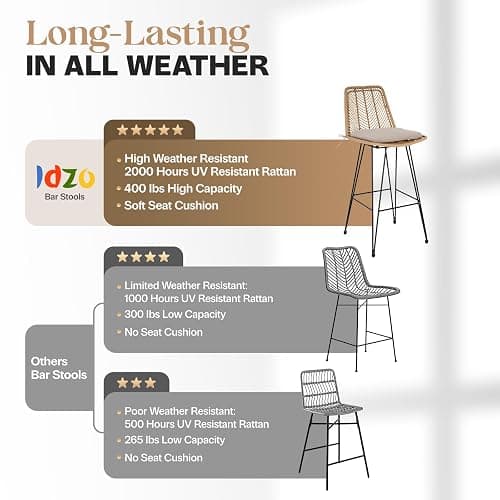 IDZO 400lbs Capacity Rattan Bar Stools Set of 2, 29-Inch Height, Outdoor & Indoor Use, Comfort Cushion, Solid Steel Frame, Durable Powder Coating, Easy Assembly, Ideal for Kitchen Island & Patio thumbnail 5
