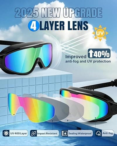 Rantizon Swim Goggles 2 Pack, Wide View Anti Fog&UV Swimming Goggles for Audlt, No Leaking Swim Glasses for Men Women Kids thumbnail 3