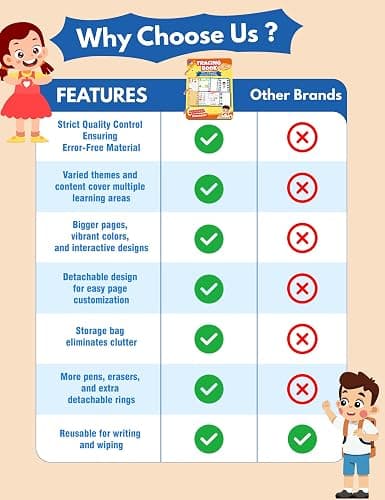 SOFIA-Preschool Learning Activities Educational Workbook, 62 Reusable Pages Pre Kindergarten Workbooks, Number Letter Tracing Books for Kids, Autism Learning Materials, ABC Busy Book for Kids Ages 3-7 thumbnail 4