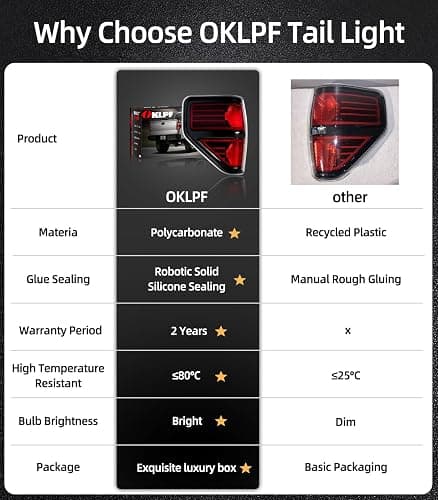 OKLPF Rear Brake Tail Light Compatible With 2009 2010 2011 2012 2013 2014 Ford F150 F-150,Replace Red Taillight Assembly Red Smoked Tail light,Included A Luxurious Box,Driver and Passenger Side thumbnail 6