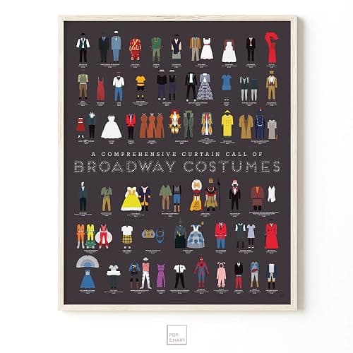 Pop Chart | Curtain Call of Broadway Costumes | 16" x 20" Art Poster | History of Shows Including Hamilton | Wall Decor for Show Tunes, Drama, and Theater Fans | 100% Made in the US thumbnail 5