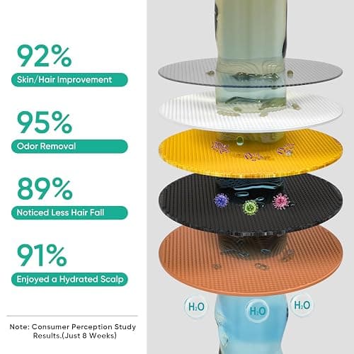Cobbe Filtered Shower Head, 7 Modes High Pressure Shower Heads - 16 Stage Shower Head Filter for Hard Water for Remove Chlorine and Harmful Substances (Luxury Polished Chrome, 5 Inch Round) - Round - A.Premium Chrome thumbnail 7