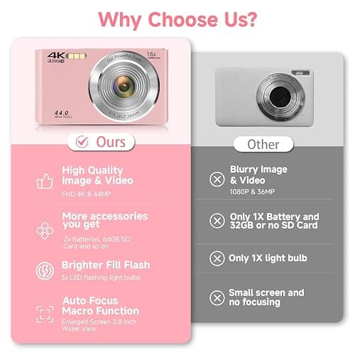 Digital Camera, FHD 4K Autofocus Digital Camera Pink with 64GB SD Card 16X Zoom, 2026 Upgraded Compact Cameras for Photography Point and Shoot Small Camera for Teen Boys Girls Kids Travel Adventures thumbnail 2