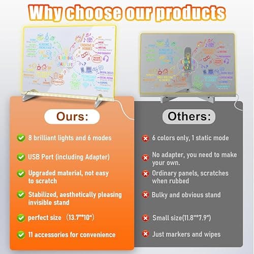 Led Note Board with Colors,16''Drawing Tablet,6 Modes & 8 Colors Light Up Drawing Board,Kids Toy with 13 Light Effects,Birthday Holiday Day Gifts for Girls & Boys Age 3+,7 Markers & Tracing Book thumbnail 5