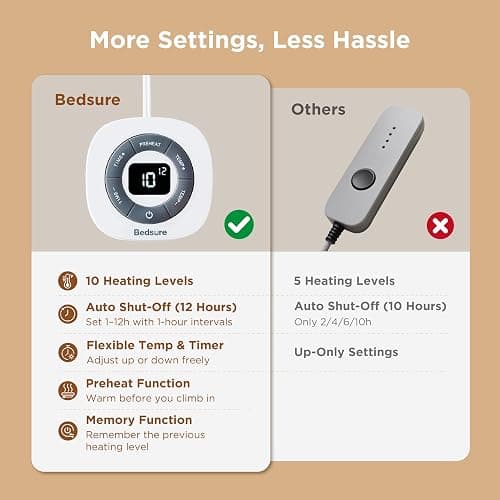 Bedsure Heated Mattress Pad Full - Bed Warmer with Memory & Preheat Functions, 12-Hour Auto Off & 10 Heat Settings, Single Controller, Fast Heating, Brushed Electric Mattress Pad Full, 54"x75" thumbnail 3