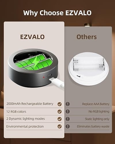 EZVALO Picture Lights for Wall, 2000mAh Rechargeable Battery Magnetic Poster Lights with 3 Color Temps & 12 RGB, Remote Dimmable Timer Painting Light, Wall Decor Light for Art Display, Frame (3 Pack) thumbnail 6