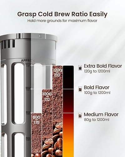 Maestri House Compact Cold Brew Coffee Maker, 40oz Iced Tea and Coffee Maker Brewer Space Saving Tritan Pitcher, 350 Mesh Filter, 100% Leak-Proof thumbnail 3