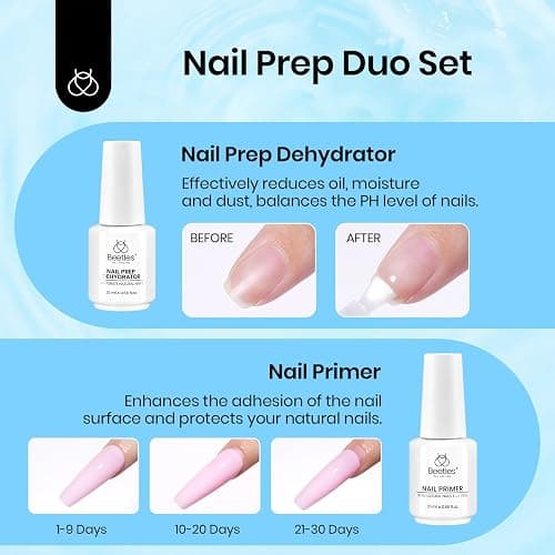 Beetles 20 ml 2Pcs Nail Dehydrator and Primer Set | Large Kit Prep for Acrylic and Gel Nail Polish, Fast Dry, Superior Bonding thumbnail 2