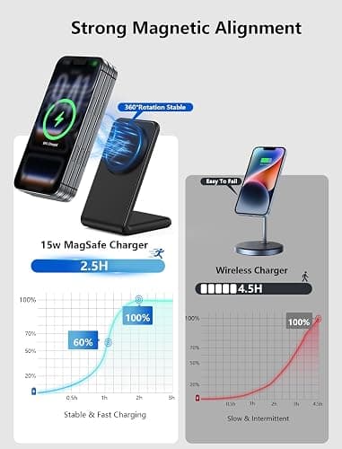 Mag.Safe Charger - Magnetic Wireless Charger for iPhone 12-17,Black | Fast Charging | Magnetic iPhone Charging | for iPhone Charger Stand thumbnail 3