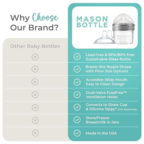 Mason Bottle 4oz Baby Glass Bottle Breast-Like Slow Flow Nipple, Cap & Ring | BPA-Free, Non-Toxic, Anti-Colic Baby Bottle, Complete Baby Feeding Bottle, Breastmilk Mason Bottle, Newborn Baby Essentials thumbnail 6