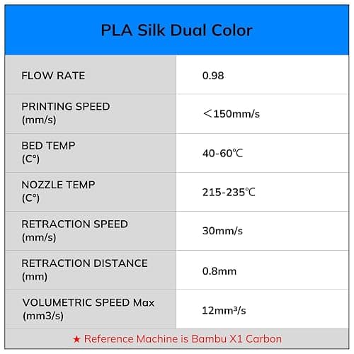 AMOLEN Silk PLA 3D Printer Filament Bundle, Shiny Dual Color Filament 1.75mm Pack, Multi Color Change 3D Printing Filament for Most FDM 3D Printer, 4 Spools 200g Each thumbnail 7