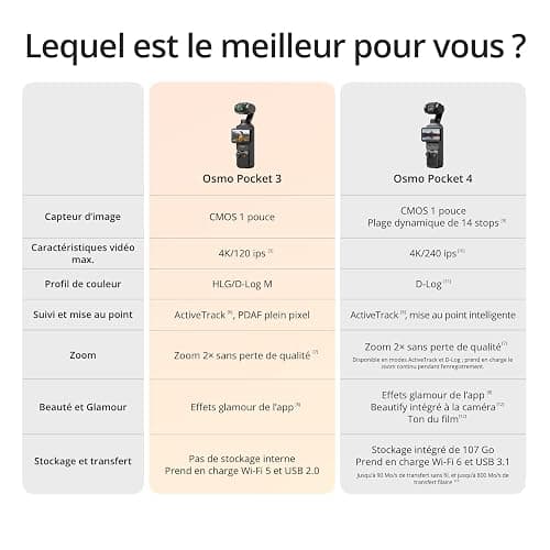 Bundle DJI Osmo Pocket 3 Créateur, Vlogging CMOS 1'' et Vidéo 4K/120 ips | Stabilisation à 3 axes, Suivi Facial/Objet, MAP rapide, avec Micro pour un Son net, Petite Cam. pour Photographie thumbnail 8