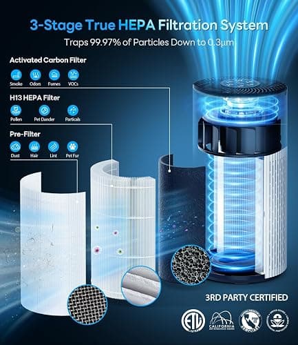 Air Purifiers for Home Large Room Cover Up to 1500 Ft² with True HEPA Filter, 20dB Sleep Mode, 360° Air Intake & Outlet, Air Cleaner for Bedroom Pets, 7 Color Light, HAP604, Bright White thumbnail 6