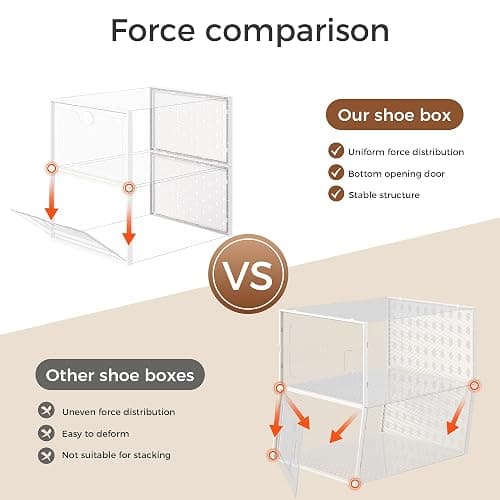 Pinkpum 18 Pack X-Large Shoe Storage Boxes Fit Size 12, Shoe Organizer for Closet Clear Plastic Stackable Shoe Dispaly Case Holder Bins, Sneaker Storage for Sneakerheads White thumbnail 7