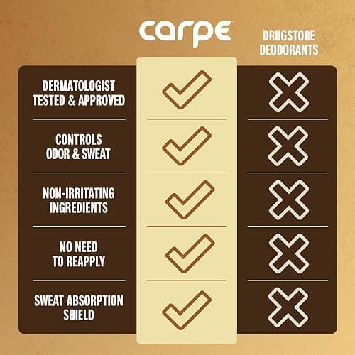 Carpe Underarm Antiperspirant Deodorant Advanced Sweat & Odor Protection Formula - Antiperspirant for Women & Men Helps to Combat Excessive Sweating with Odor Control - Coconut Vanilla thumbnail 7