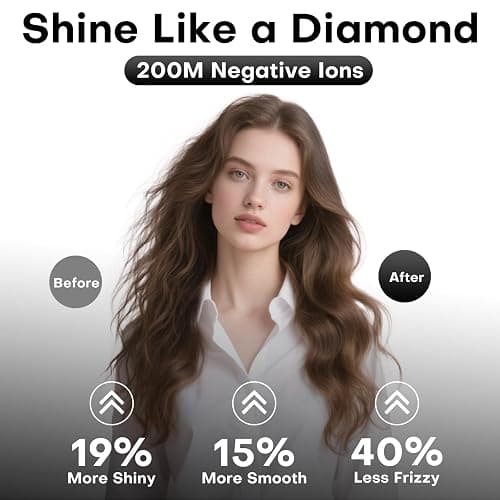 High-Speed Ionic Hair Dryer with Magnetic Diffuser & Concentrator, 110,000RPM Brushless Motor for 5X Faster Drying, Professional Lightweight Quiet Blow Dryer for Frizz-Free, No Heat Damage Styling thumbnail 3